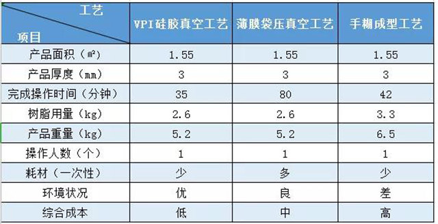 VPI硅膠真空成型｜實際案例對比——汽車空調(diào)外殼