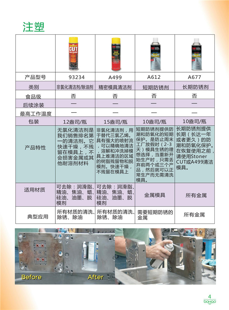 美國Stoner產(chǎn)品畫冊(cè)：塑料、聚氨酯、復(fù)合材料、橡膠制品等行業(yè)助劑（脫膜劑、清潔劑、防銹劑 、除油劑、潤滑劑、助流劑等）-4