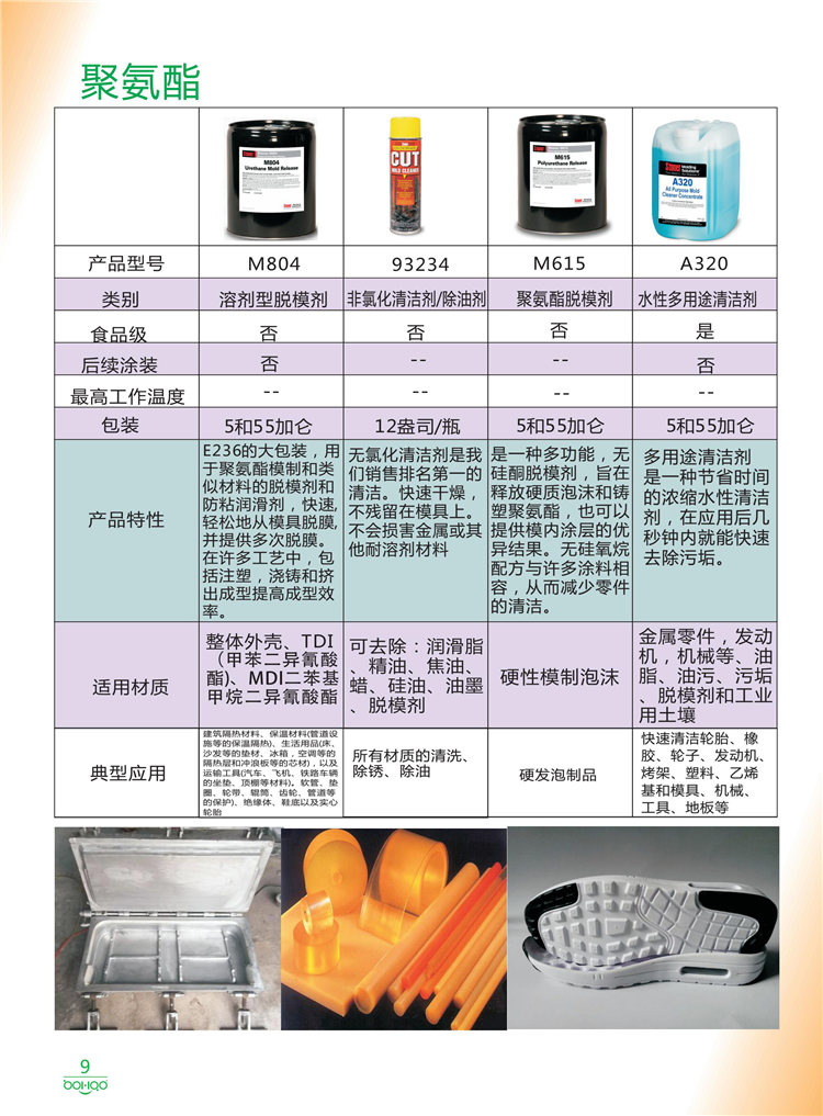 美國Stoner產(chǎn)品畫冊(cè)：塑料、聚氨酯、復(fù)合材料、橡膠制品等行業(yè)助劑（脫膜劑、清潔劑、防銹劑 、除油劑、潤滑劑、助流劑等）-9