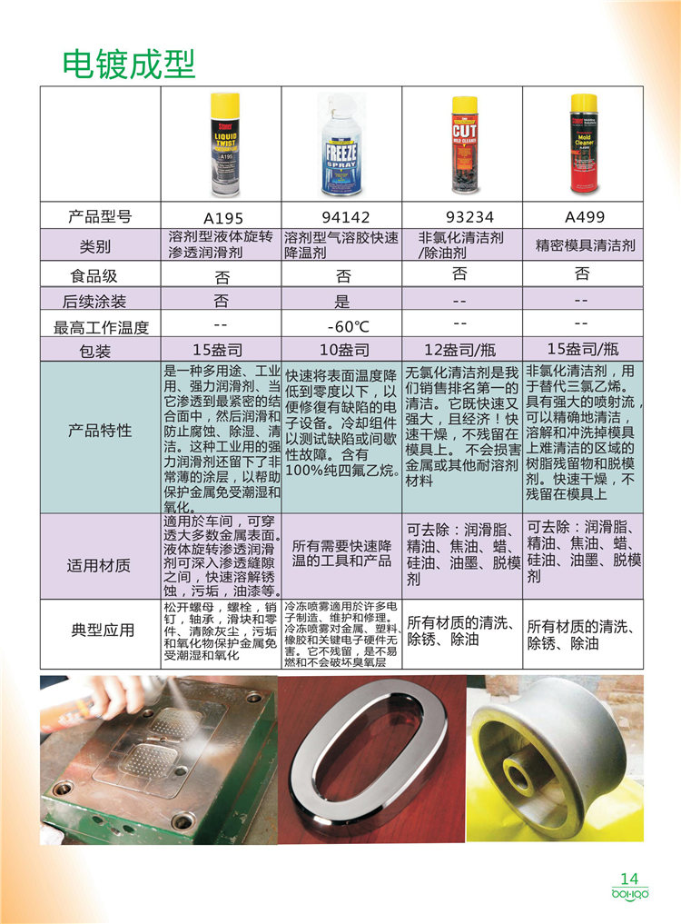 美國Stoner產(chǎn)品畫冊(cè)：塑料、聚氨酯、復(fù)合材料、橡膠制品等行業(yè)助劑（脫膜劑、清潔劑、防銹劑 、除油劑、潤滑劑、助流劑等）-14