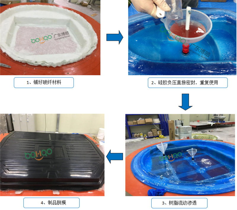 新型VPI硅膠工藝生產(chǎn)流程非常簡單、易操作