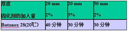 AOC力聯(lián)思Neobond ® VE 6100-W-1結(jié)構(gòu)膠的小制件凝膠時(shí)間