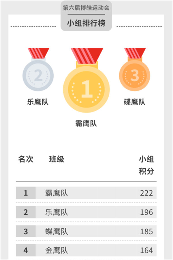 運動與激情碰撞，健康與快樂共享—廣東博皓第六屆運動會（二）        -14