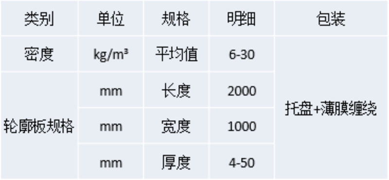 EPS泡沫芯材產(chǎn)品規(guī)格