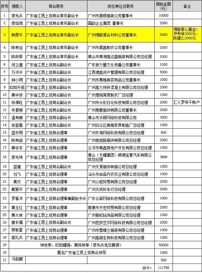 廣州博皓同事探望病重治療中的江西上猶胡荷蘭老師